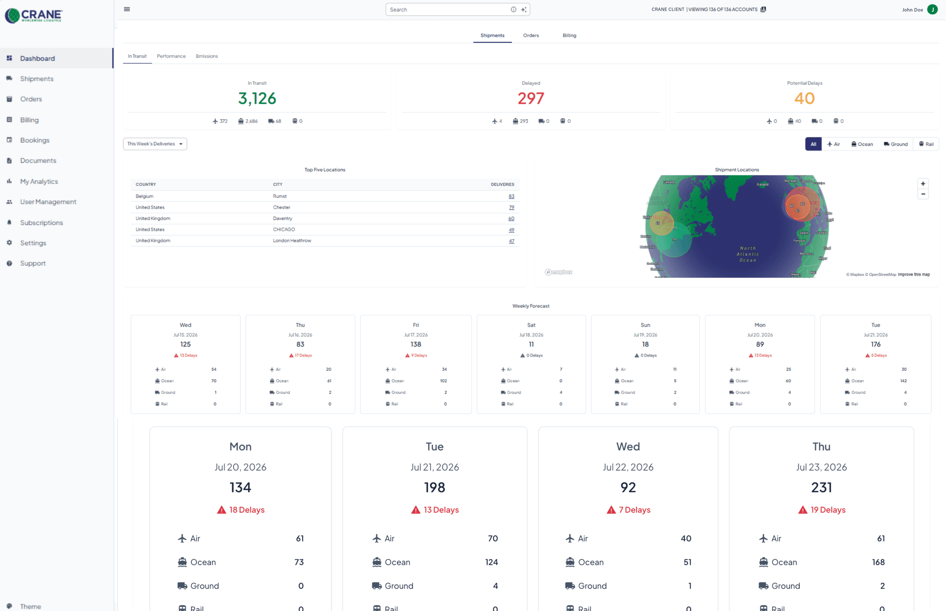 C-View shipment dashboard showing in-transit, delayed, and potential-delay totals with location and weekly forecast views